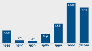 Statistik