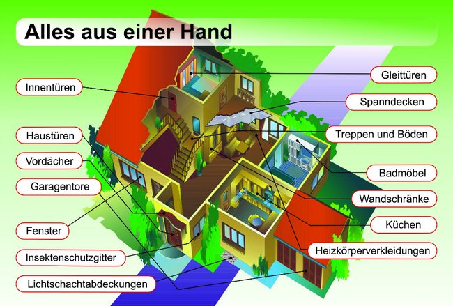 Paul Lühr in Schwentinental OT Klausdorf
